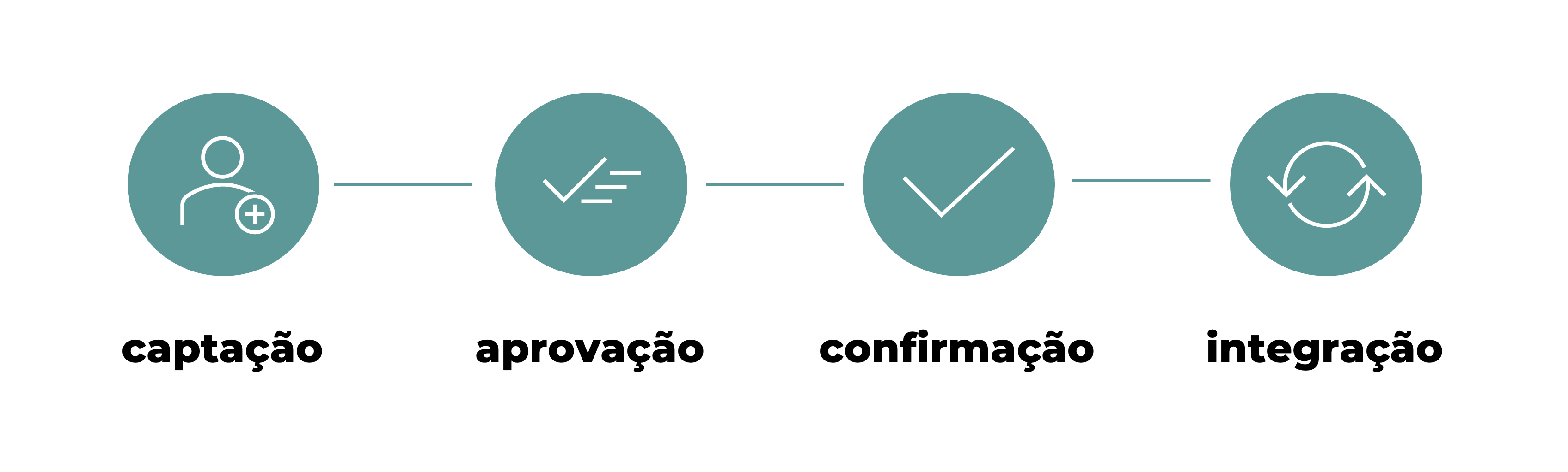 conceito do modulo de vendas