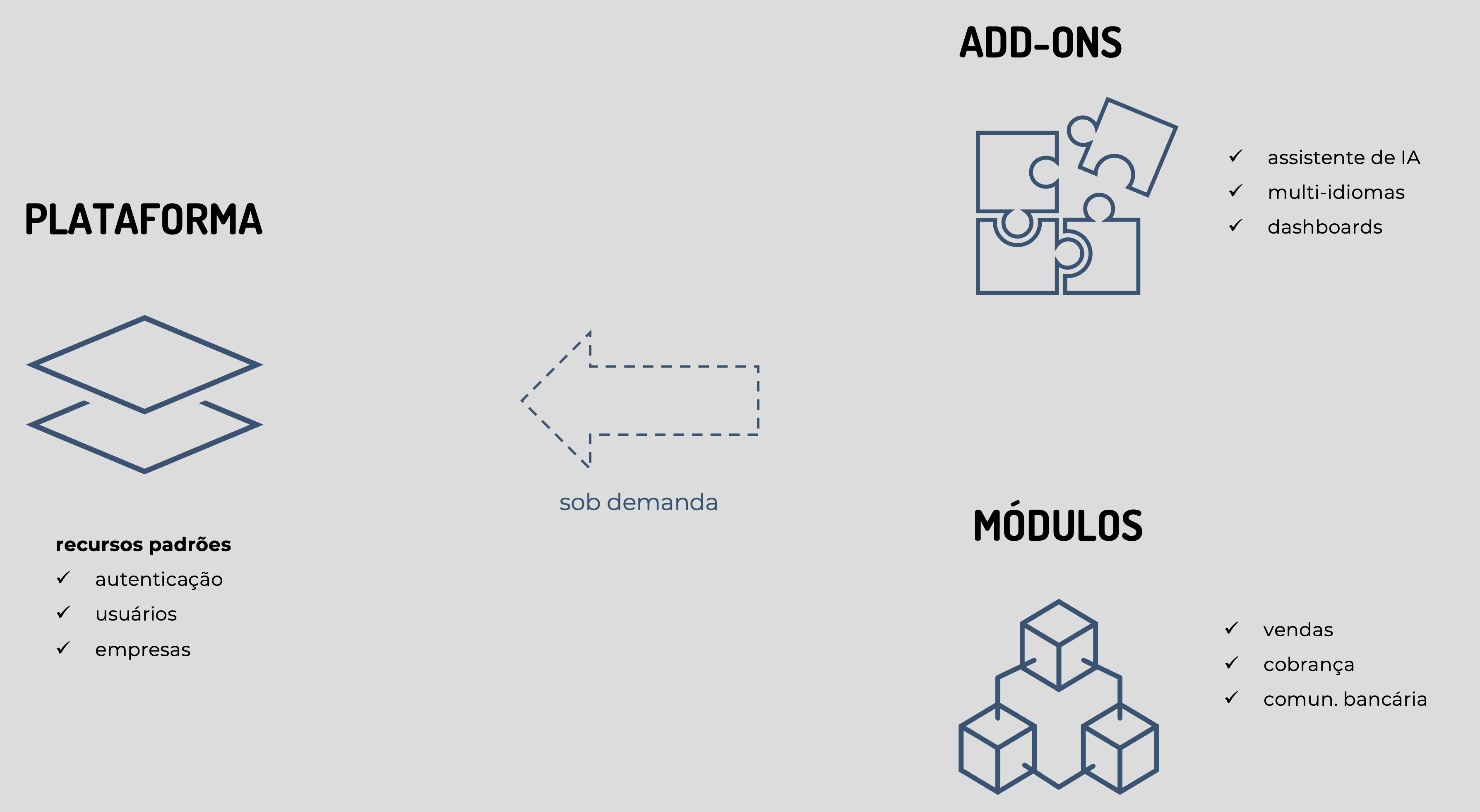 modularidade da soulsys plataforma