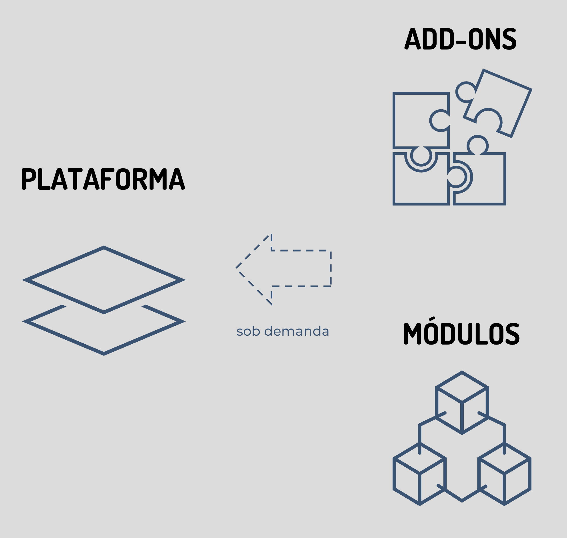 modularidade da soulsys plataforma