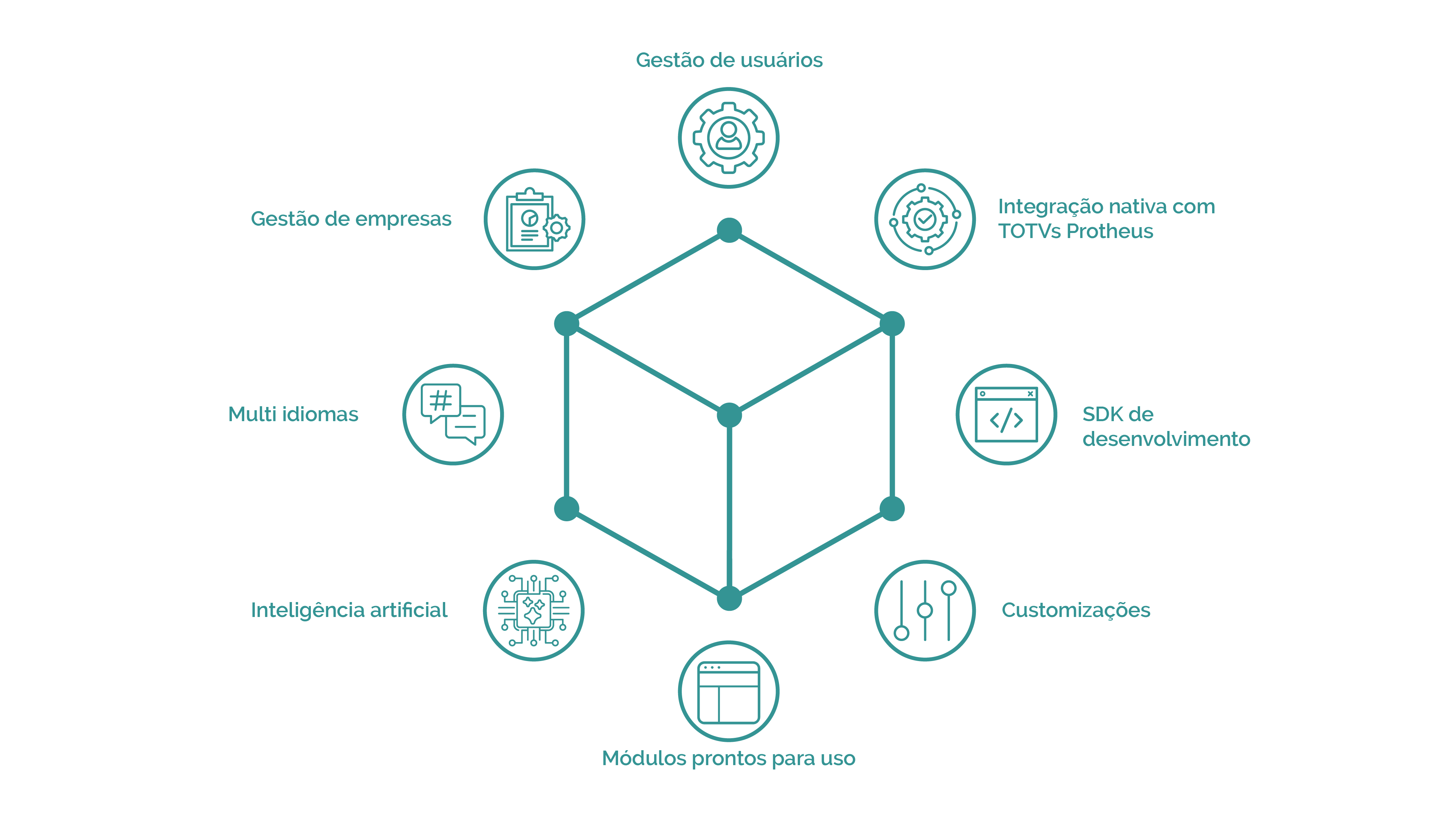 recursos da plataforma